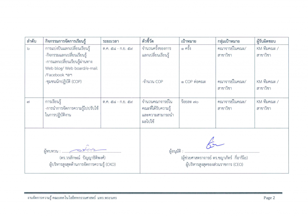 KM Plan 2559-2