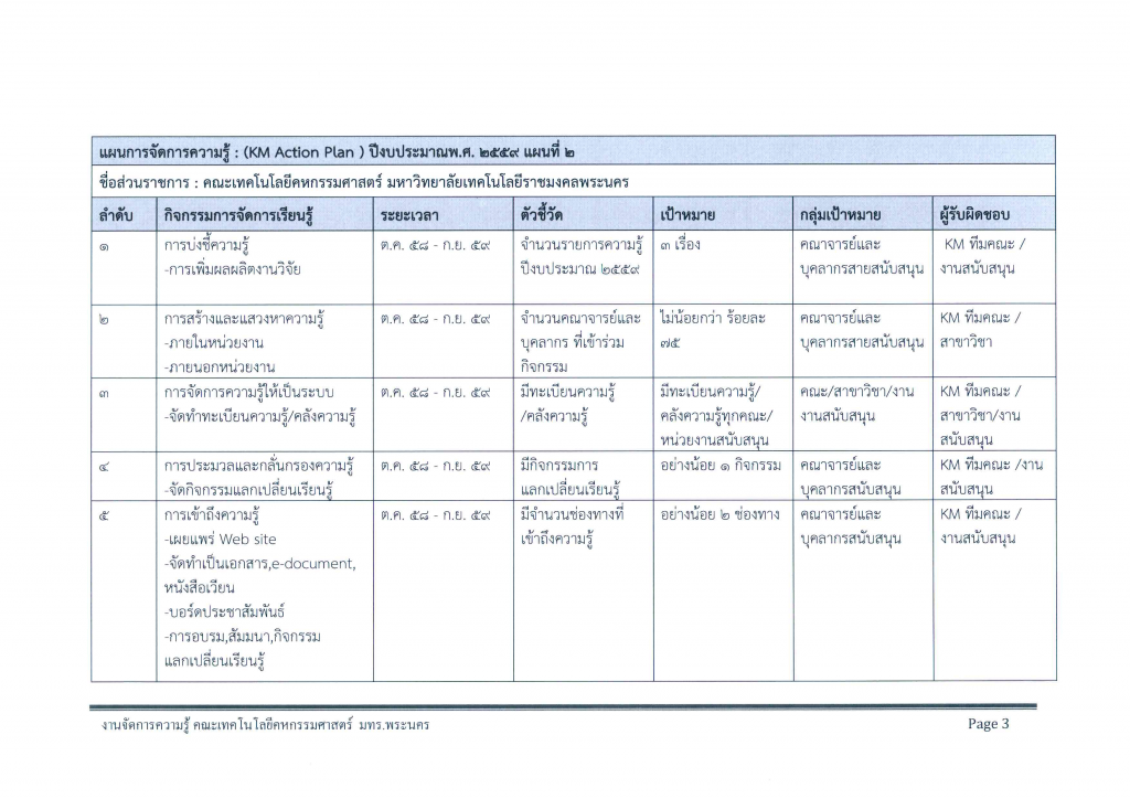 KM Plan 2559-3