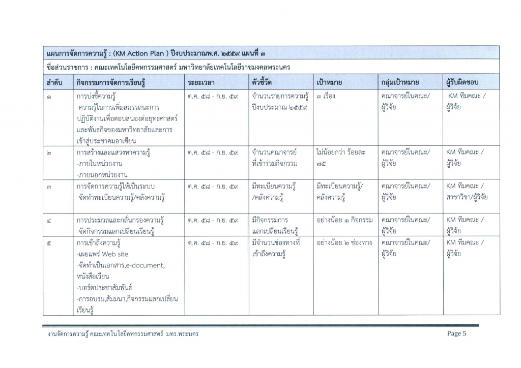 KM Plan 2559-5